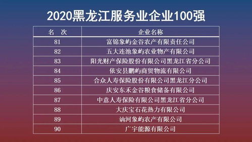 倍丰集团荣登黑龙江百强企业第21位，服务百强第11位，租赁服务引领行业前行