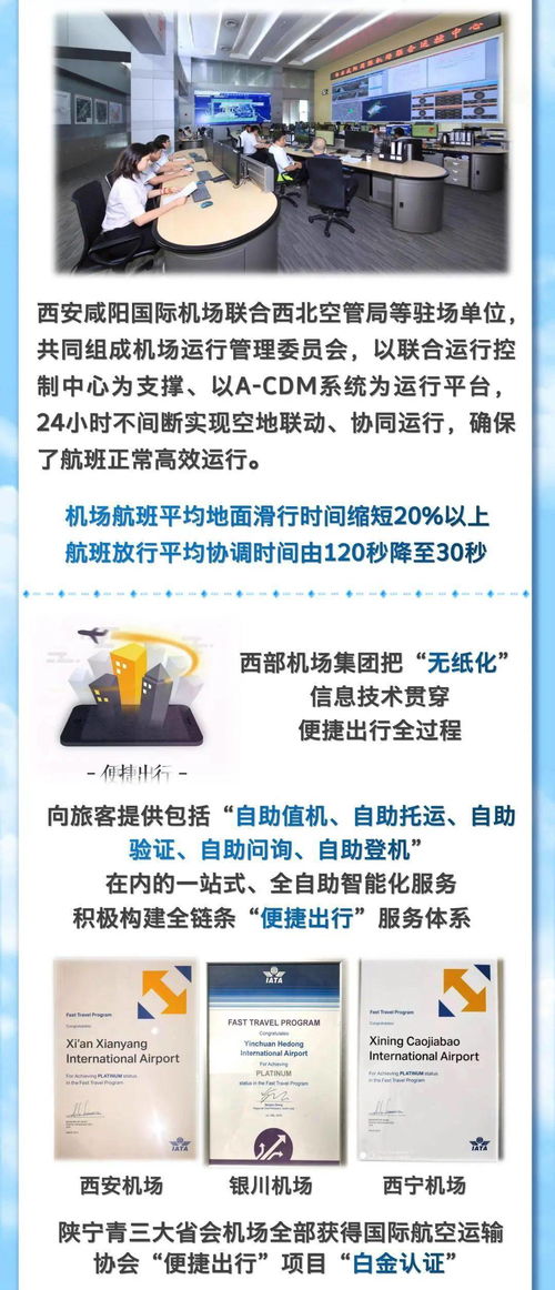 西部机场集团 全力开动民航“引擎”，全面服务区域高质量发展，创新租赁服务新范式