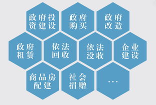 图解黔南州公共租赁住房分配管理办法（试行）——租赁服务指南