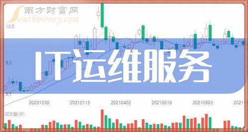 it运维服务相关上市公司名单,值得关注 2024 6 12
